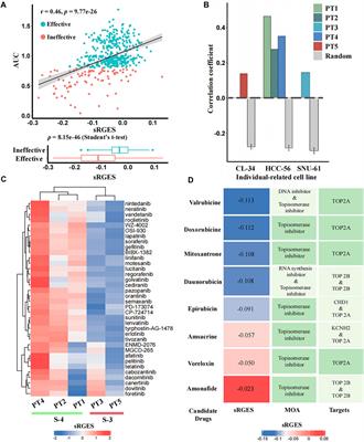 CPDR: An R Package of Recommending Personalized Drugs for Cancer Patients by Reversing the Individual’s Disease-Related Signature